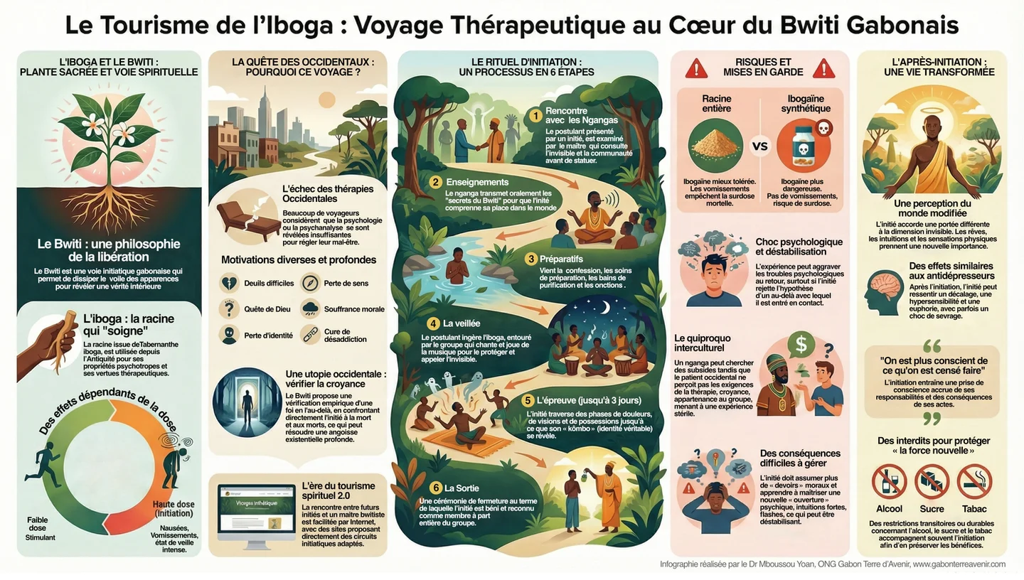 Tourisme de l’Iboga au Gabon, un potentiel spirituel et thérapeutique unique au monde