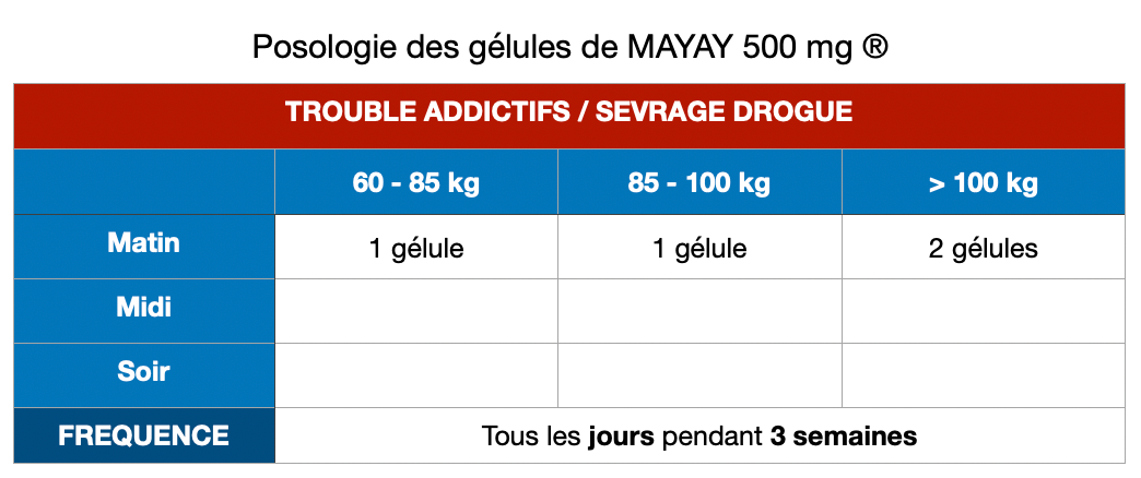 Tableau posologie MAYAY 500mg: troubles addictifs